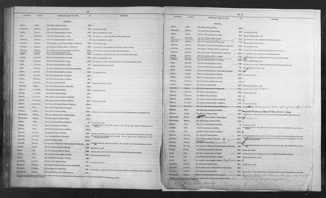Scope and content: This volume contains a list of national banks in existence in 1941 or that had gone out of business prior to 1941. For each bank, the list gives the corporate name of the bank; the bank charter number; the city, county, the state where it was located; and, if it was closed, brief. Fifteen worked examples of business day counting across stacked closure layers